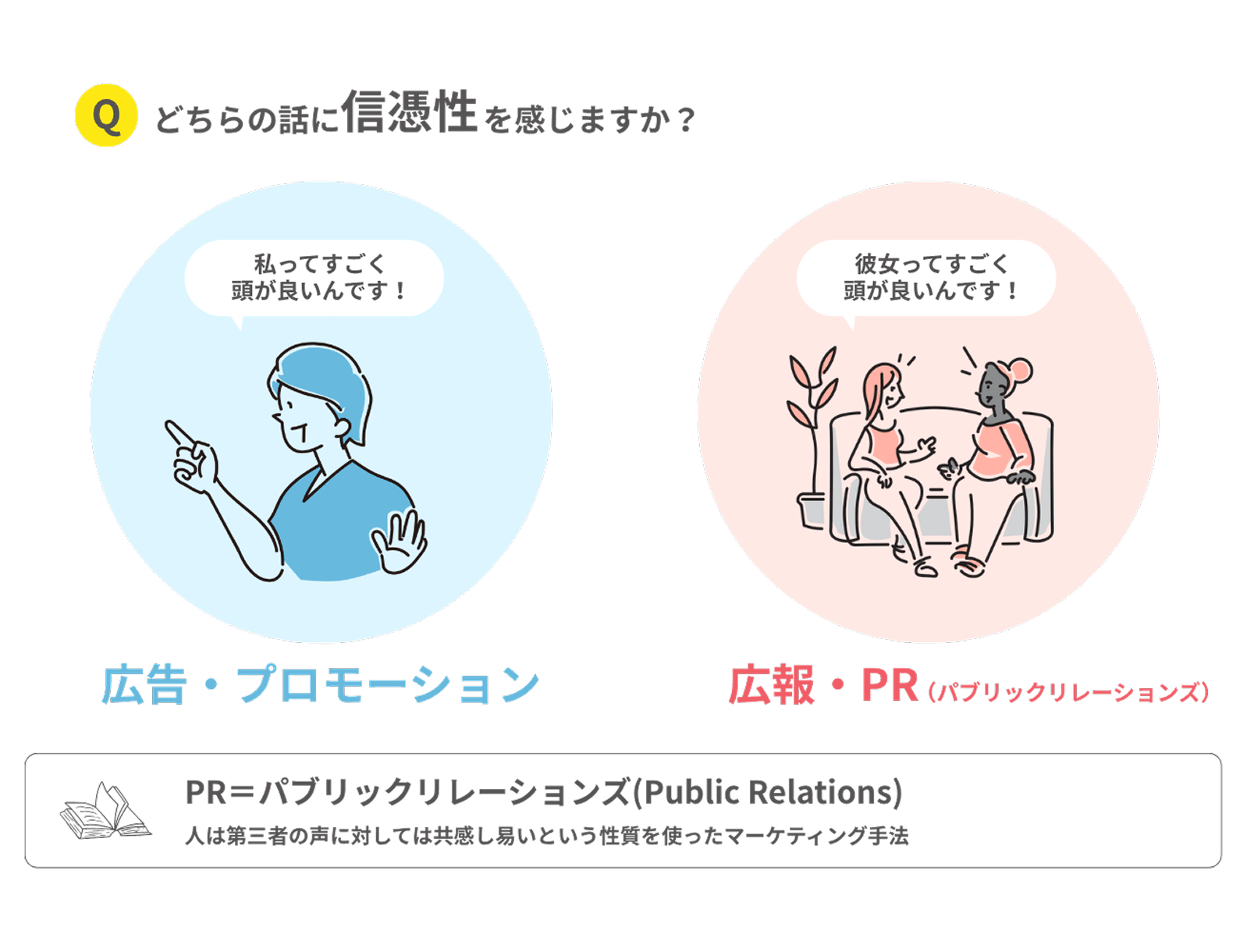 広報と広告の違い