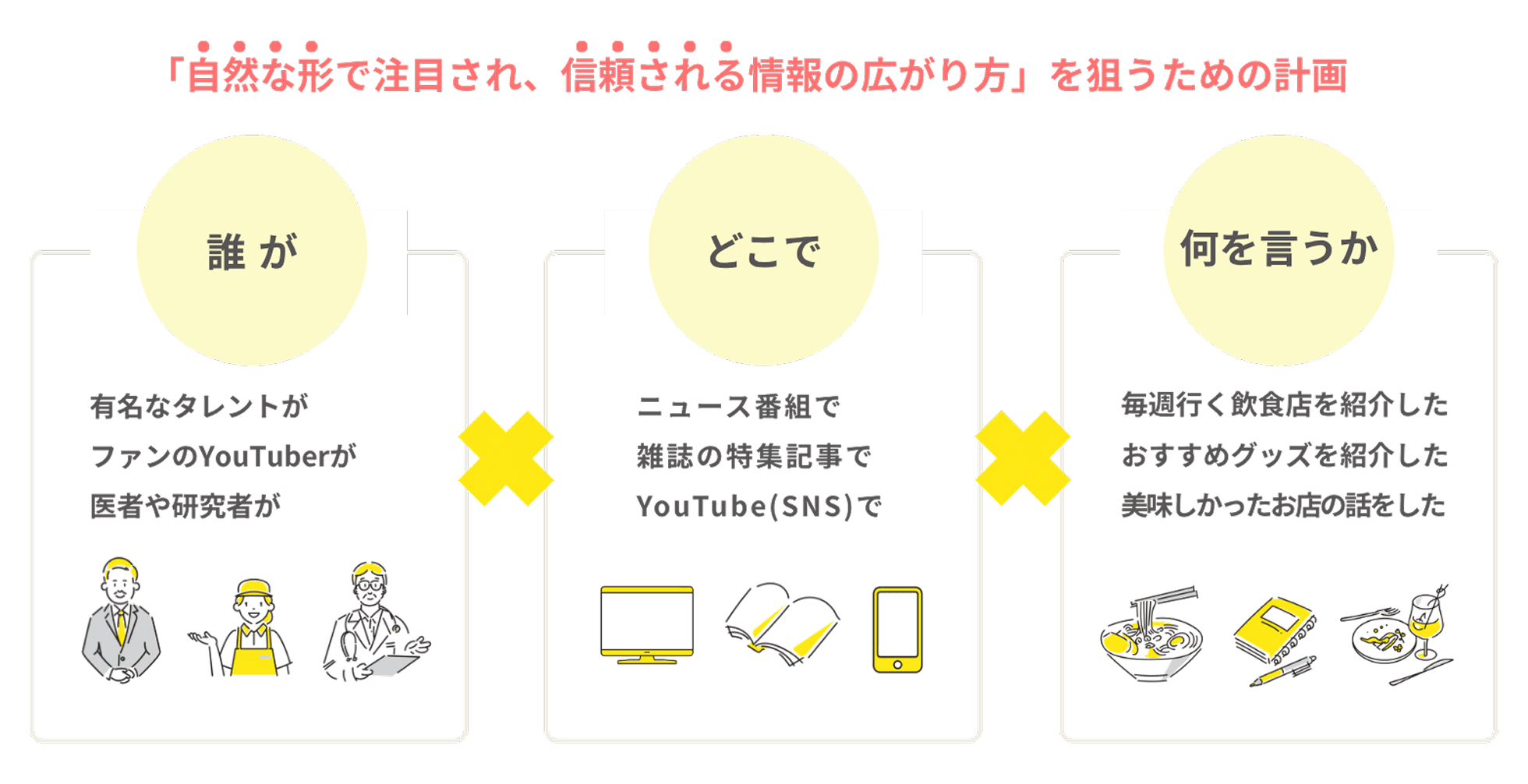 メディア戦略とは