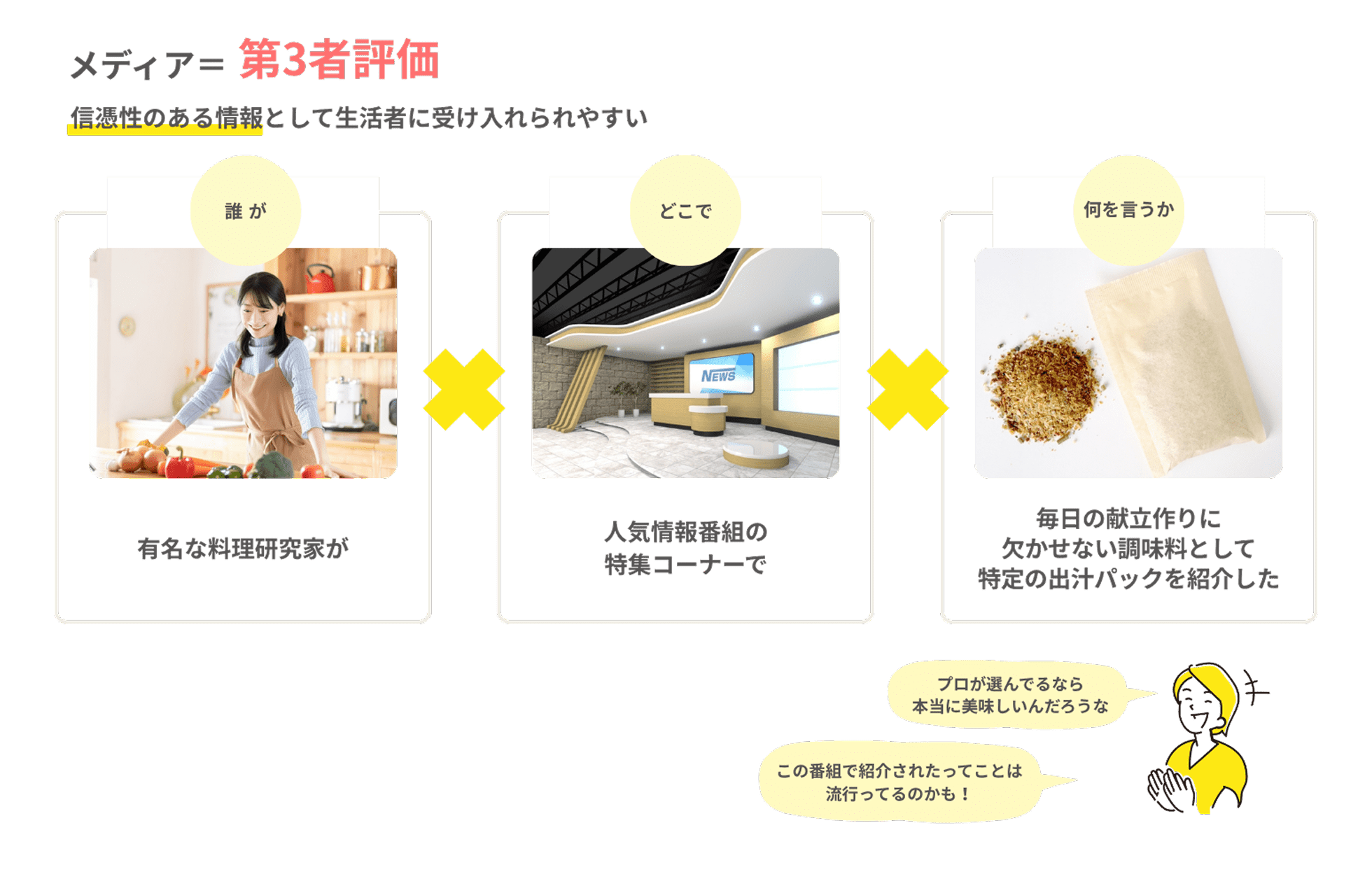 信頼を得るためにメディアは有効