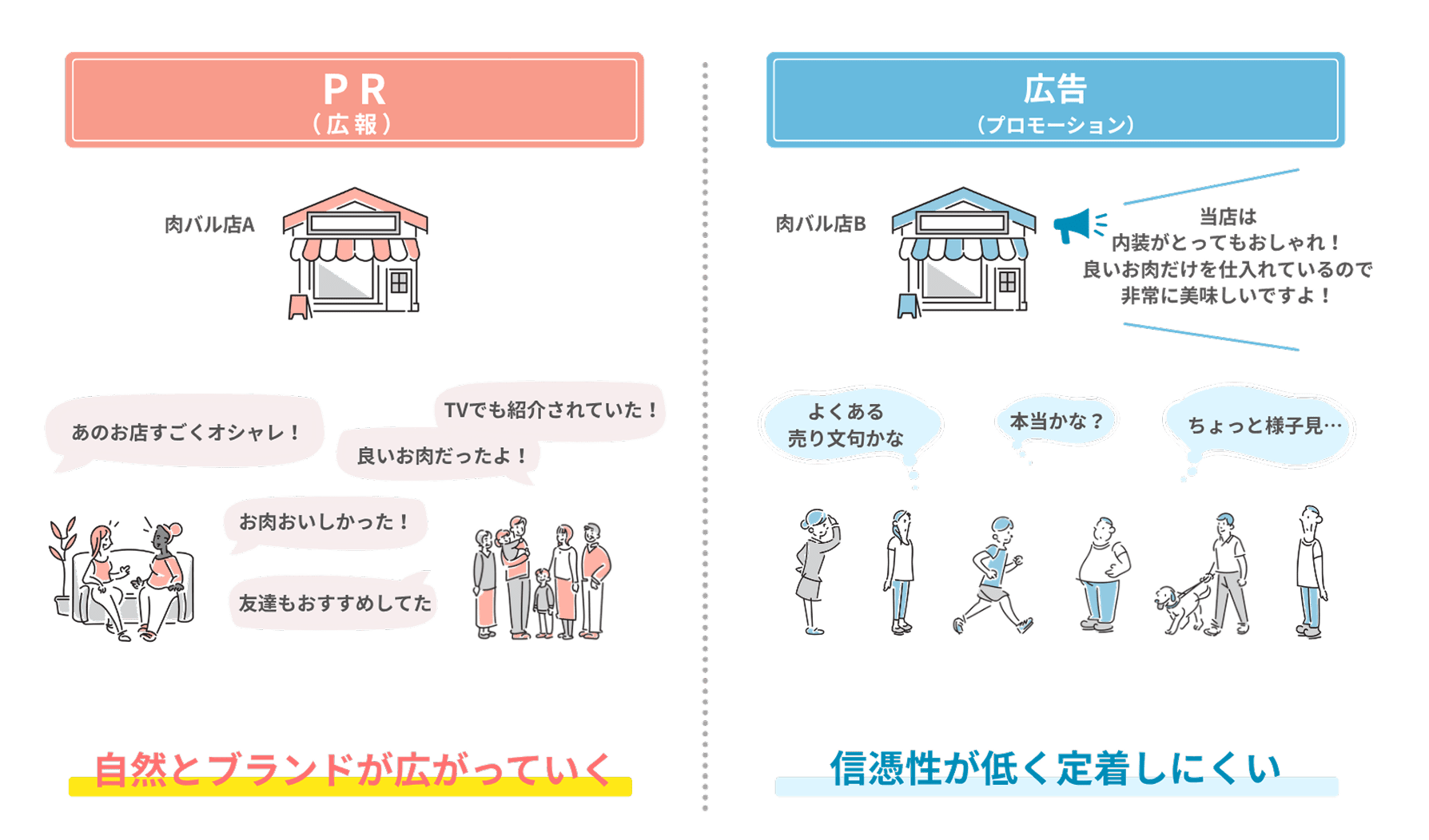 メディア戦略とは